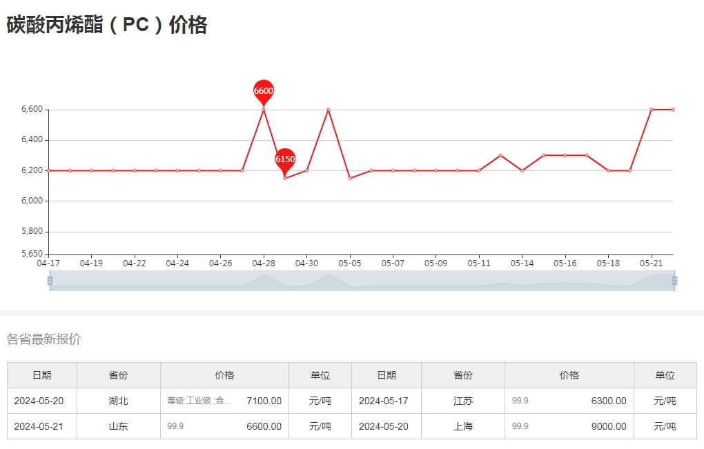 新聞列表頁2.png